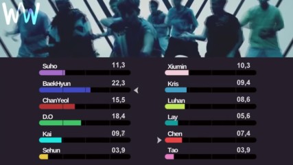 Exo - Wolf Line Distribution