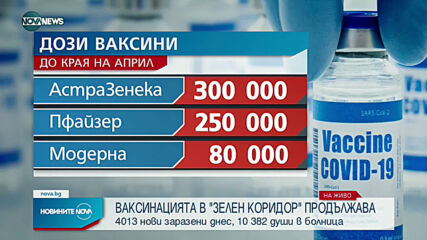 Ваксинацията в "зелените коридори" продължава