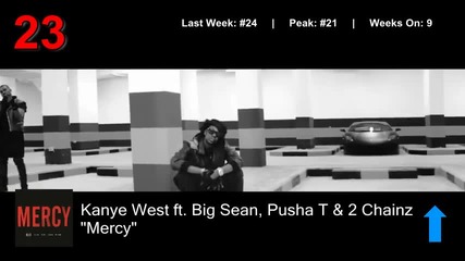 Н о в о! Класацията Billboard Hot 100 ! Top 50 Singles (16.06.2012)