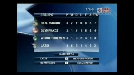 Uefa Champions League - Matchday 3 - Group C