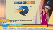 „Числата на седмицата”: По-малко сватби, по-възрастни младоженци и повече разходи за женитба