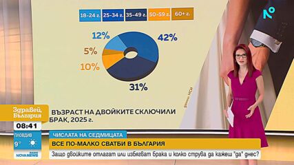 „Числата на седмицата”: По-малко сватби, по-възрастни младоженци и повече разходи за женитба