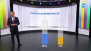 Паралелно преброяване при 100%: ГЕРБ печели парламентарния вот