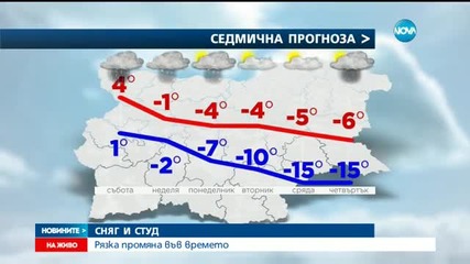 Рязка промяна във времето