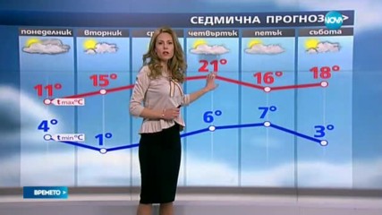 Прогноза за времето (27.03.2017 - сутрешна)