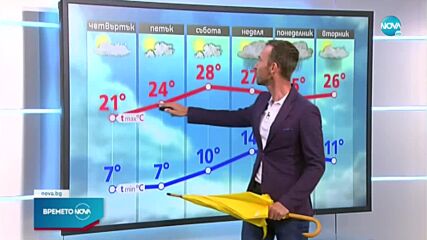 Прогноза за времето (18.05.2022 - обедна емисия)