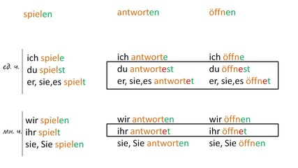 Уча.се-Правилни глаголи в сегашно време,чийто корен завършва на t, d, m, n-Немски език начално ниво