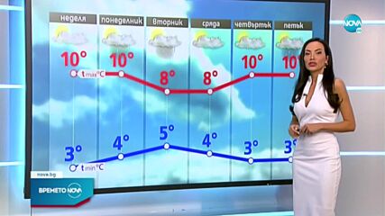 Прогноза за времето (13.11.2021 - обедна емисия)