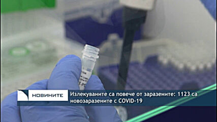 Излекуваните са повече от заразените: 1123 са новозаразените с COVID-19