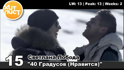 Mbox4 Top 20 Singles (27 Jan 2013)