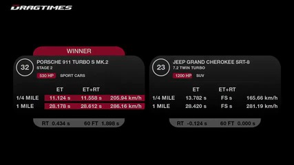 Гонки - Corvette Zr1 Hennessey; Jeep Srt-8 Twin Turbo; Mercedes E63
