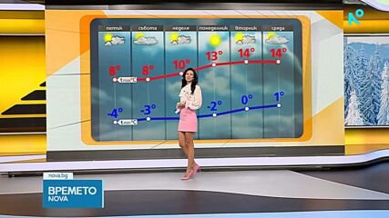 Прогноза за времето (26.02.2026 - сутрешна)