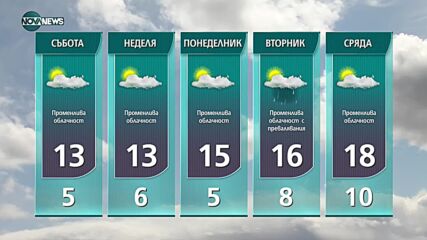 Прогноза за времето на NOVA NEWS (28.10.2021 – 20:00)