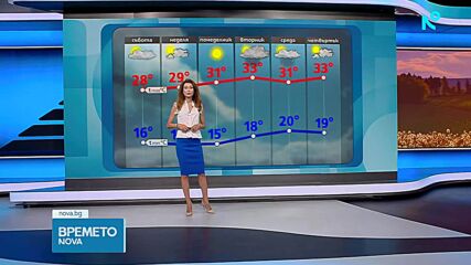 Прогноза за времето | Обедна емисия | 14 авг. 2026