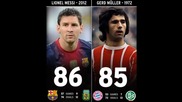 Меси подобри рекорда на Мюлер ( Вижте всичките му 86 гола през годината )
