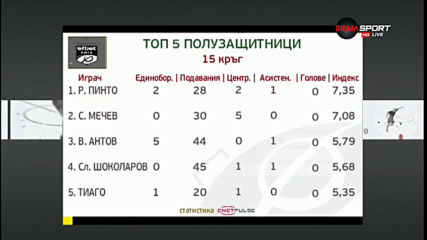 ЦСКА с най-добрите халфове в 15-ия кръг на efbet Лига