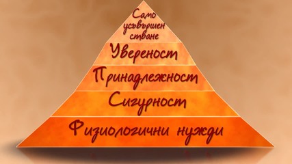 Пирамида на Маслоу - увереност