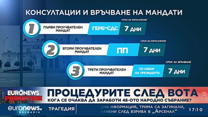 Процедурите след вота: Кога се очаква да заработи 48-ото Народно събрание?