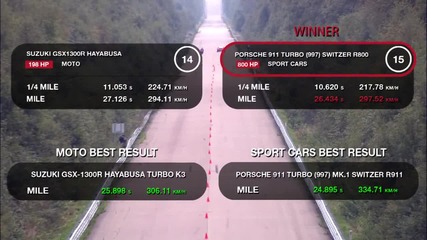 Porsche 911 Switzer R800 срещу Suzuki Gsx1300r