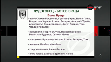 Лудогорец с генерална репетиция преди Интер