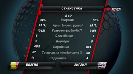Цифрите след Белгия - Англия