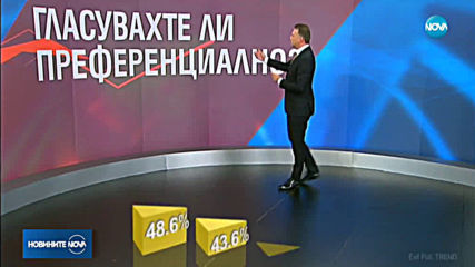 Екзитпол: Под 30% избирателна активност към 18:00 ч.