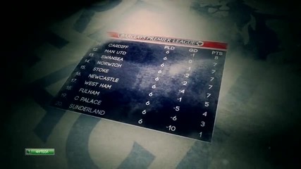 English Premier League 2013/2014 - Обзор Сезона (1)