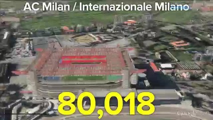 Top 10 Biggest European Club Stadiums