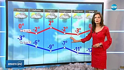 Прогноза за времето (03.01.2019 - централна)