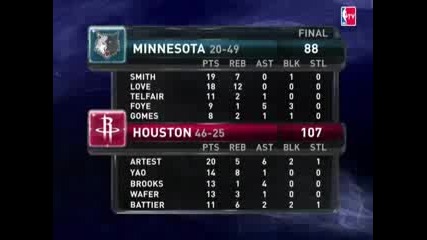 Nba highlights from March 20th