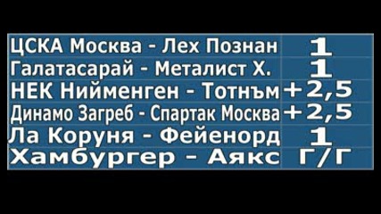 Прогнози За Футболни Мачове За 27 Ноември