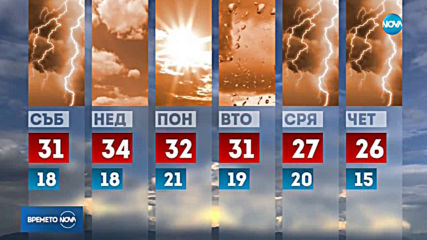 Прогноза за времето (05.07.2019 - обедна емисия)