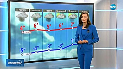 Прогноза за времето (02.03.2018 - обедна емисия)