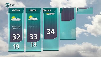 Прогноза за времето на NOVA NEWS (08.07.2021 - 18:00)