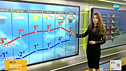 Прогноза за времето (05.12.2017 - сутрешна)