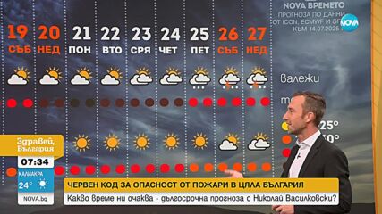 Пик на жегата в началото на седмицата