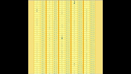 Таблица на Num codes 