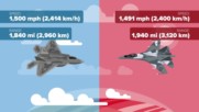 Stealth не помага: В близък бой Су-35с превъзхожда F-22