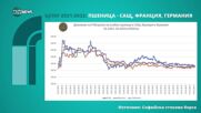 Васил Симов: Цените на хранителните продукти през пролетта може да паднат
