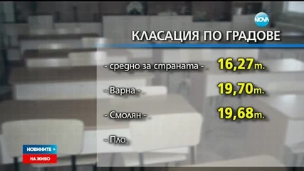 18% от петокласниците имат проблеми с четенето