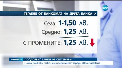 Новините на Нова (28.03.2016 - централна)