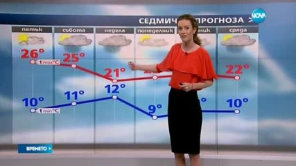 Прогноза за времето (28.04.2017 - обедна емисия)
