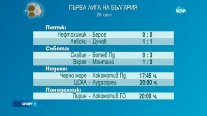 Спортни новини (23.04.2017 - обедна емисия)