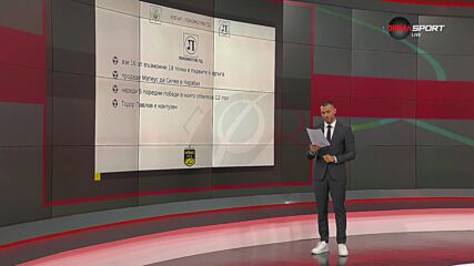 efbet Лига: Преди кръга (24.08.2023)
