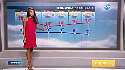 Прогноза за времето (01.05.2016 - сутрешна)