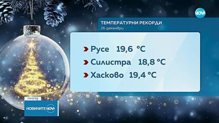 Температурни рекорди отчетоха в Русе, Силистра и Хасково