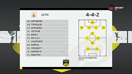 ЦСКА - Ботев Враца /състави/