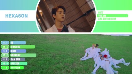 Got7 - You Are Kpop Line Distribution Color Coded