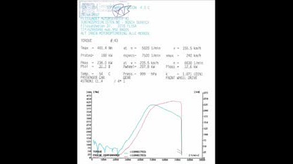 Vw golf 2 Gti 16v turbo bremsetest - -