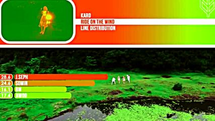 Kardride On The Wind Line Distribution